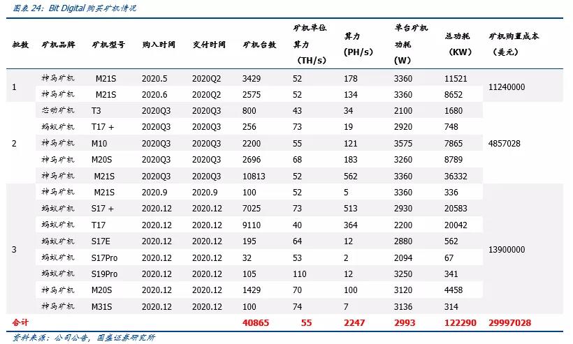 柳城计算力对全球比特币中国矿业股的深度分析17 柳城计算力对全球比特币中国矿业股的深度分析17