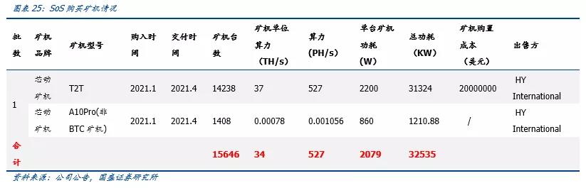 柳城计算力对全球比特币中国矿业股的深度分析18 柳城计算力对全球比特币中国矿业股的深度分析18