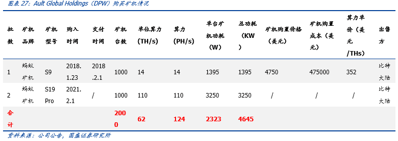柳城计算力对全球比特币中国矿业股的深度分析20 柳城计算力对全球比特币中国矿业股的深度分析20
