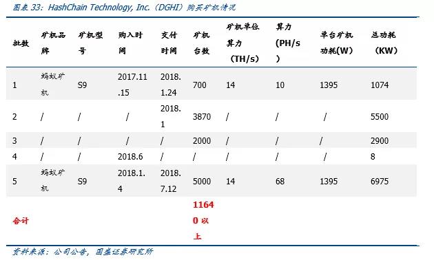柳城计算力对全球比特币中国矿业股的深度分析26 柳城计算力对全球比特币中国矿业股的深度分析26