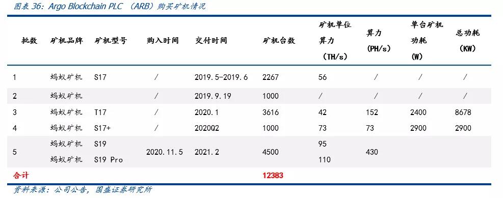 柳城计算力对全球比特币中国矿业股的深度分析29 柳城计算力对全球比特币中国矿业股的深度分析29