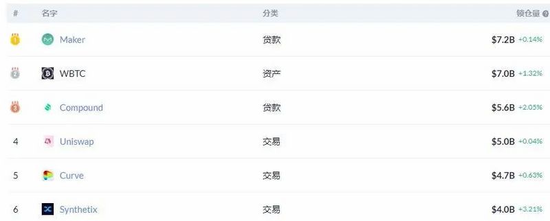 synthetix和mirror的锁定量正在迅速增长。合成资产是defi的下一个趋势吗？2