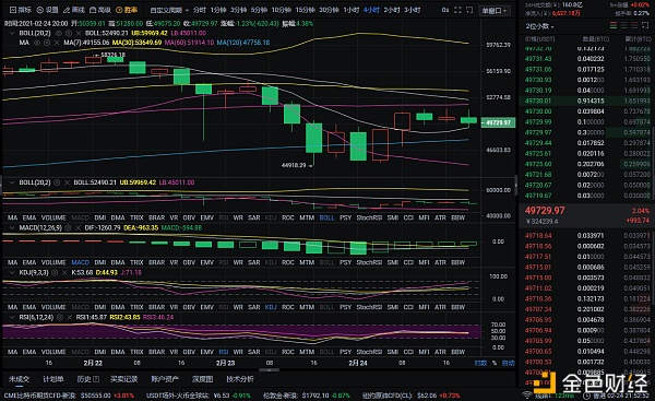 程波表示：比特币市场分析及策略分享将于2日晚至24日进行