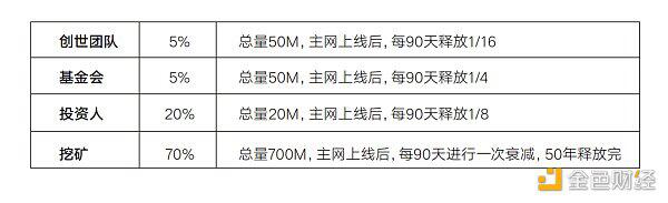 Epik协议:一个基于filecoin的知识映射平台1 Epik协议:一个基于filecoin的知识映射平台1