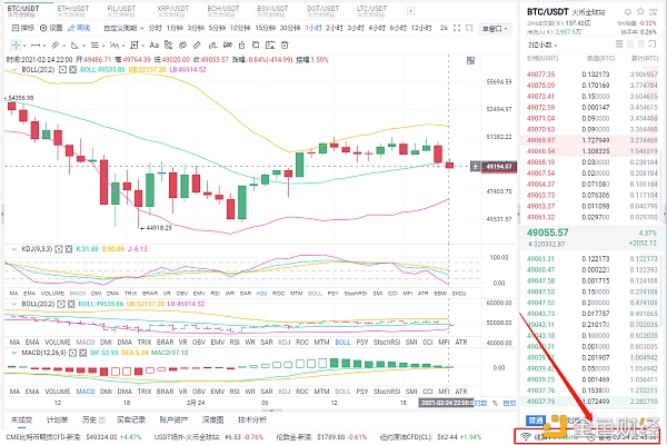 货币上的阿龙:2月24日晚BTC市场分析及运营策略 货币上的阿龙:2月24日晚BTC市场分析及运营策略