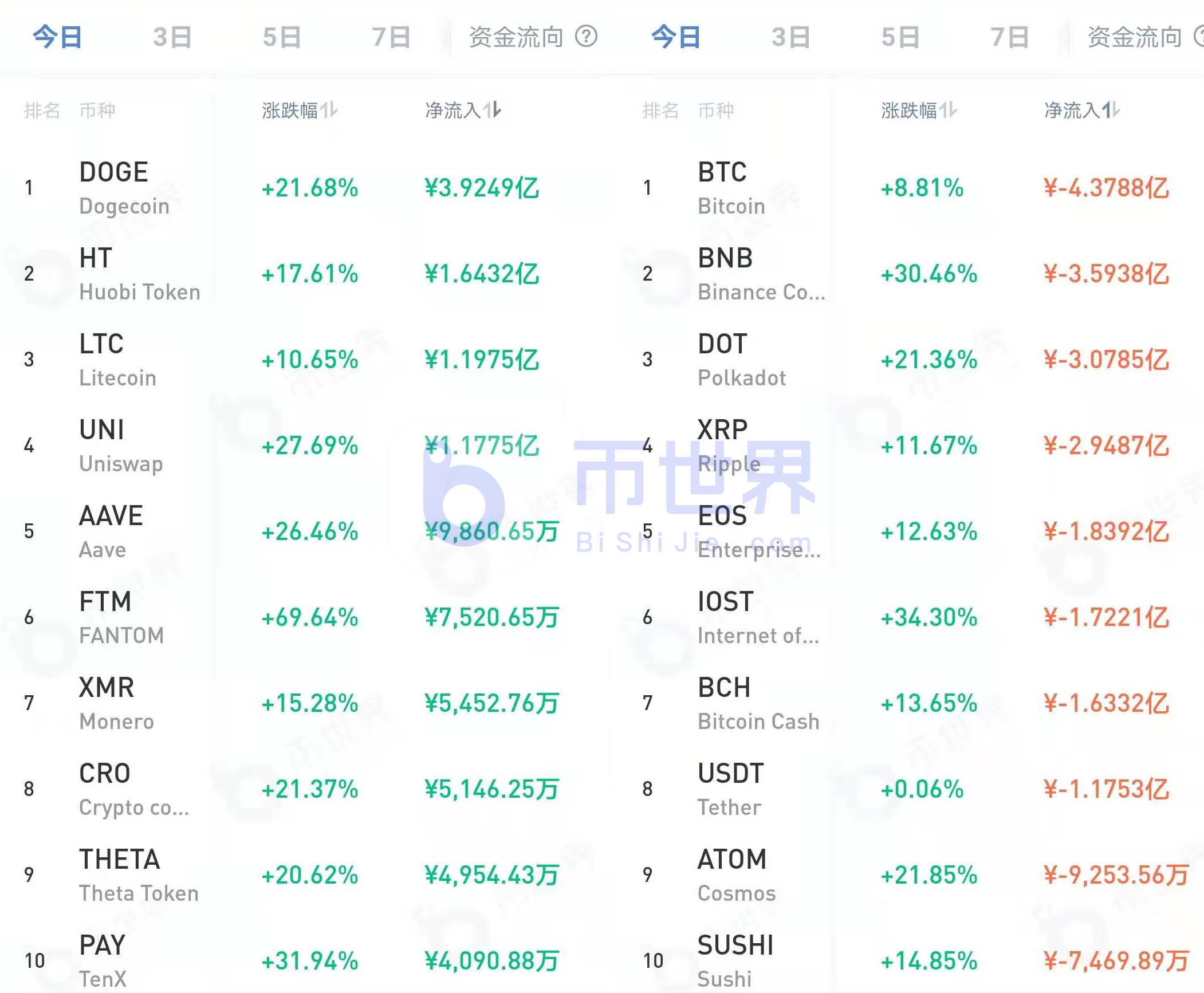 也许是最坏的消息！以0.67%的折扣购买65个BTC