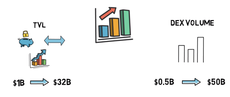 DeFi之道| 科普：DeFi是金融业的未来2