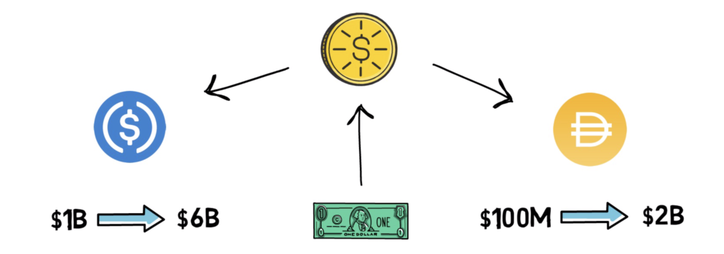 DeFi之道| 科普：DeFi是金融业的未来3