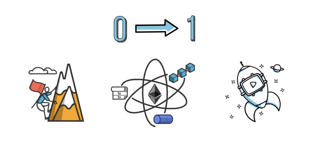 DeFi之道| 科普：DeFi是金融业的未来5