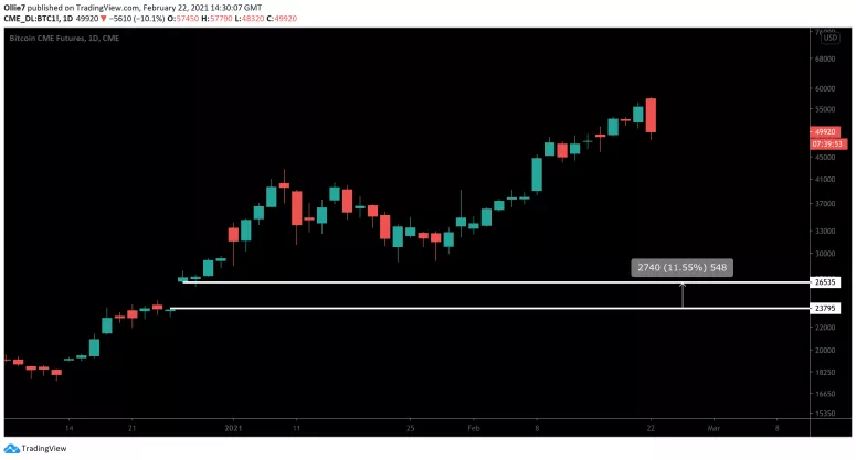 六项指标显示，比特币短期内或将迎来降温期3
