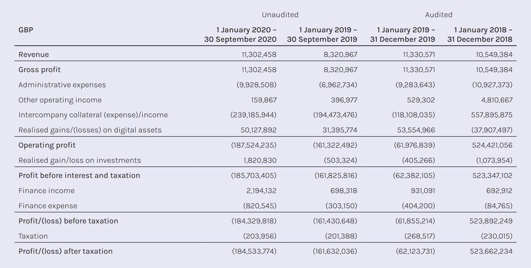 全球第二大加密资管公司Coinshares将于3月11日上市，资管规模超45亿美元1