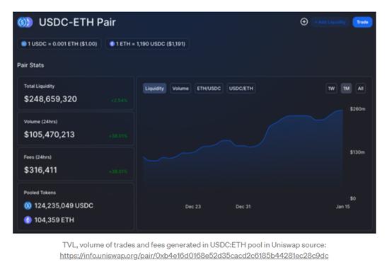 为什么一般的AMM模型不适用于期权定价？1
