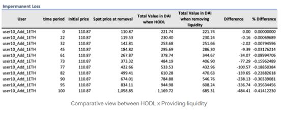 为什么一般的AMM模型不适用于期权定价？17