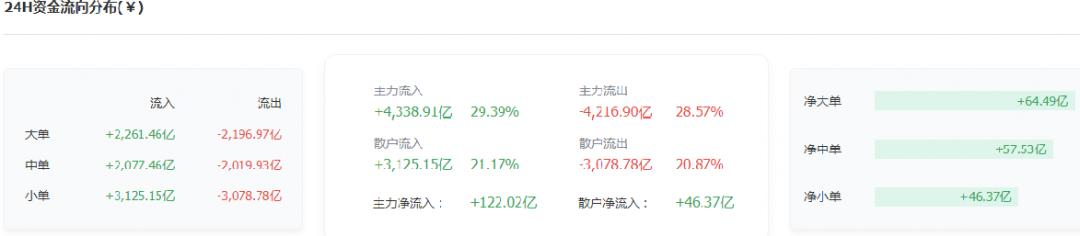 短期下行趋势不会被破坏，继续看调整