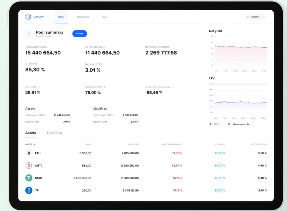 defi的主要代理协议oxygen完成了4000万美元的融资，由Alameda research牵头1