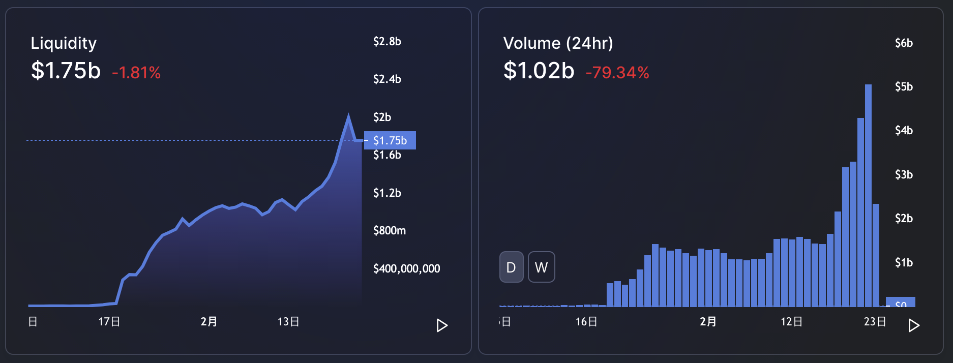 年化破万！币小宝一文盘点火币生态链的4大DeFi项目