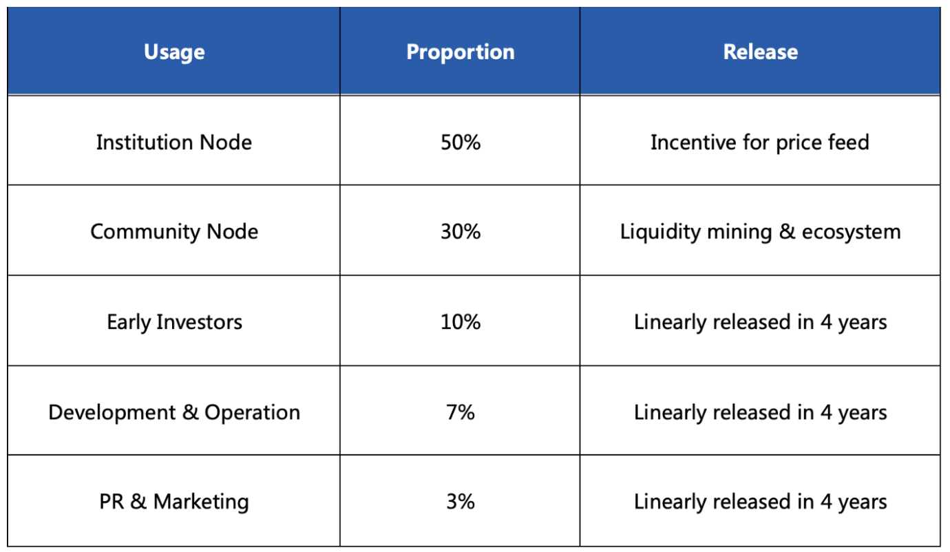 年化破万！币小宝一文盘点火币生态链的4大DeFi项目6