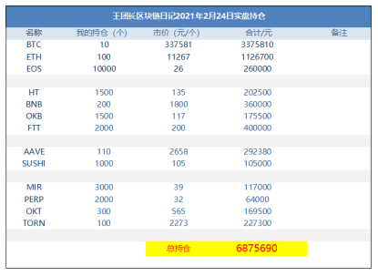 王团长区块链日记1123篇：市场还会不会跌？2
