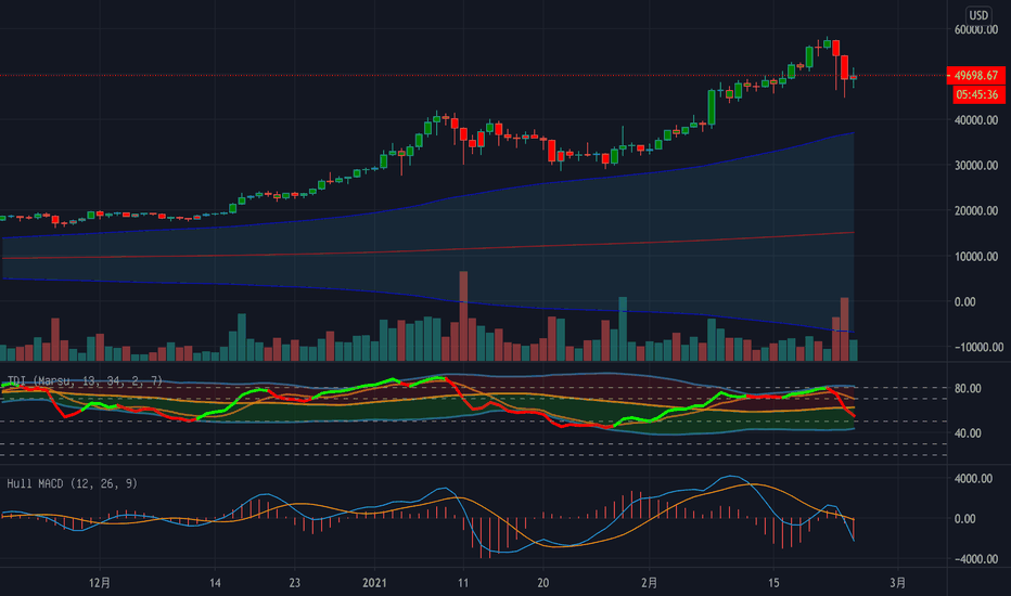 【教学】真正能做好区块链的唯有信仰者