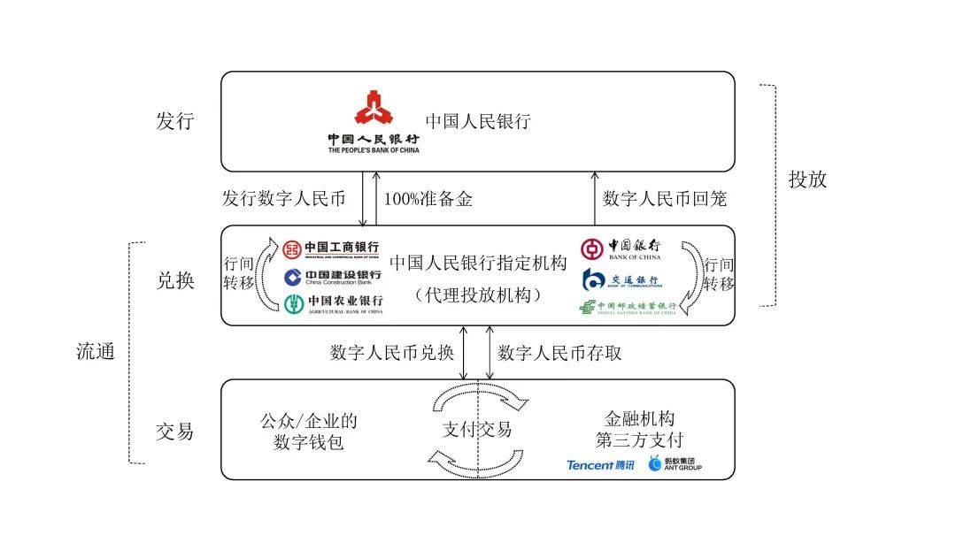 一文全览央行数研所合作机构与数字人民币产业图景2