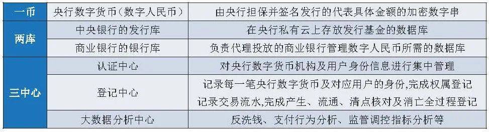 一文全览央行数研所合作机构与数字人民币产业图景3