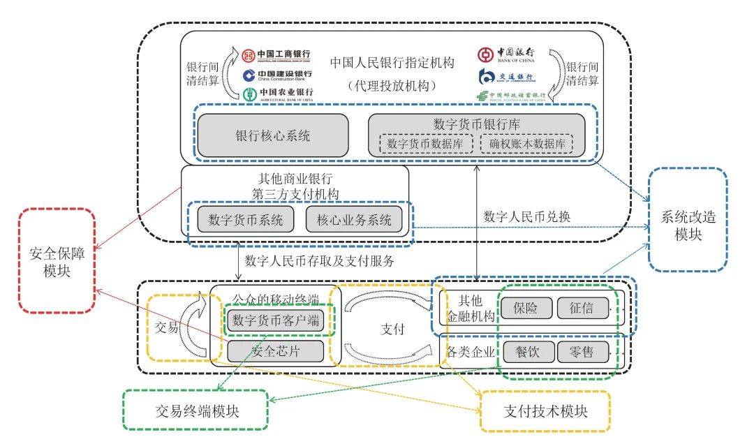 一文全览央行数研所合作机构与数字人民币产业图景15