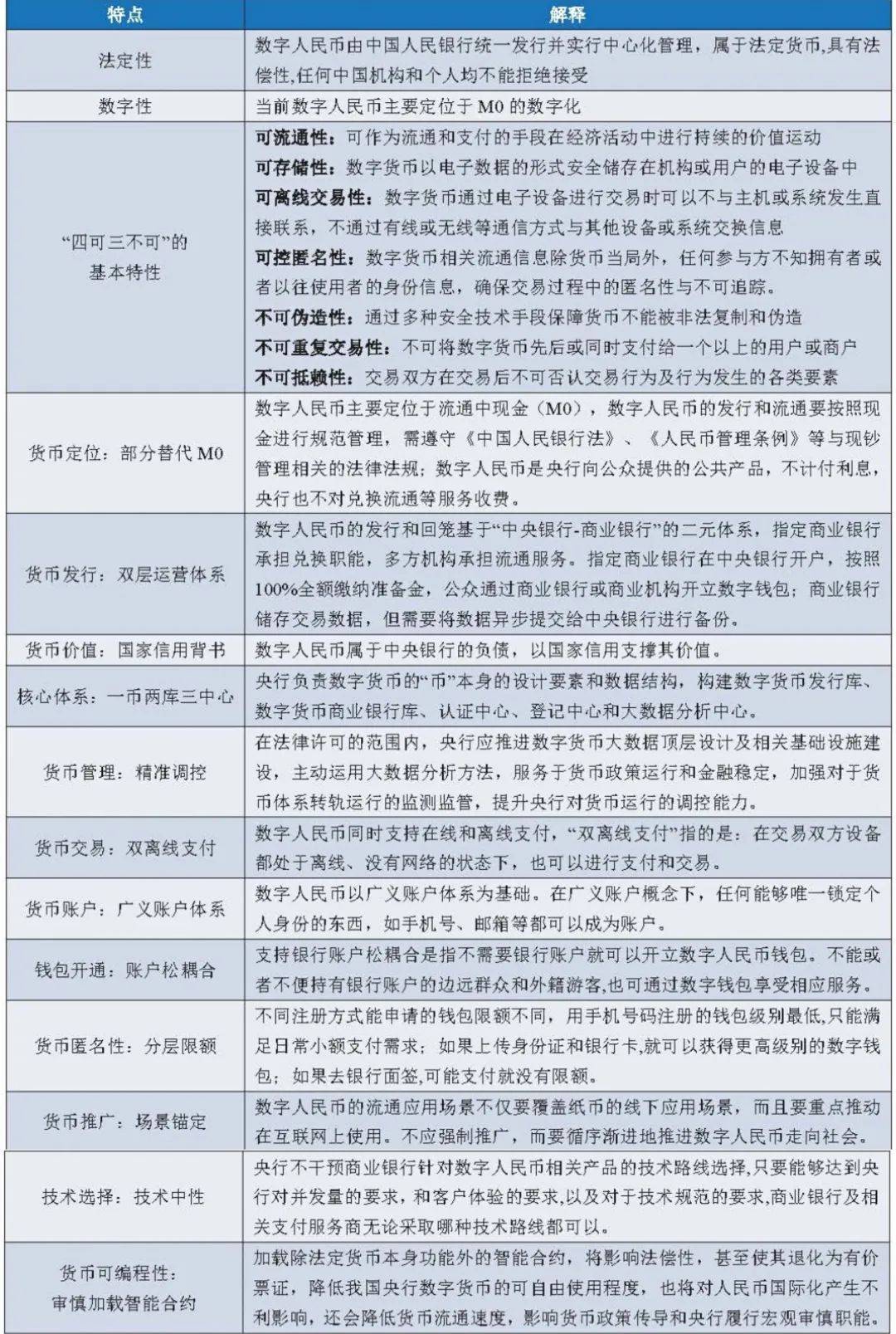 一文全览央行数研所合作机构与数字人民币产业图景16