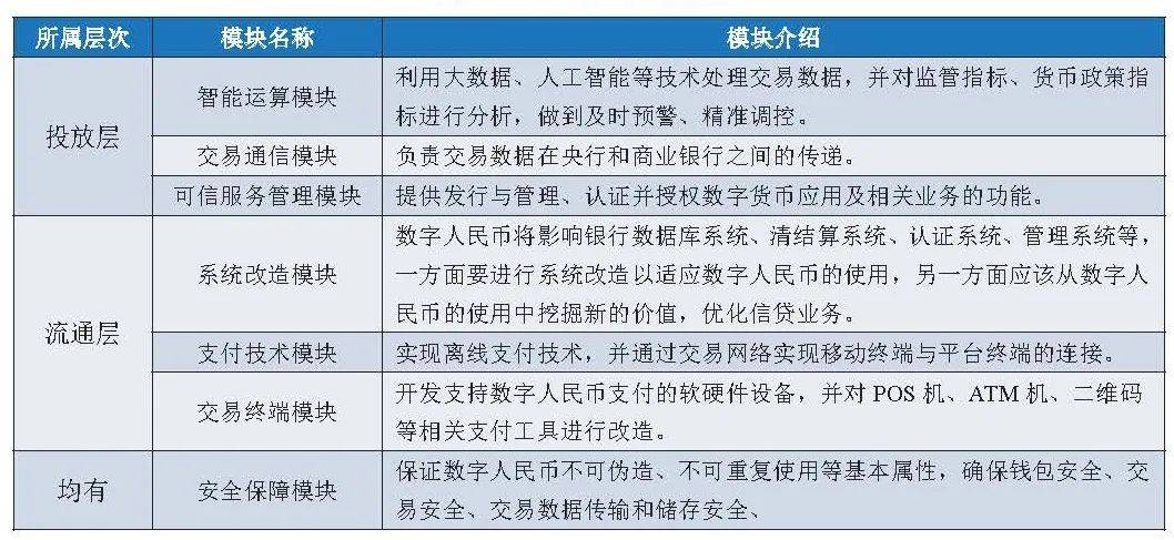 一文全览央行数研所合作机构与数字人民币产业图景18