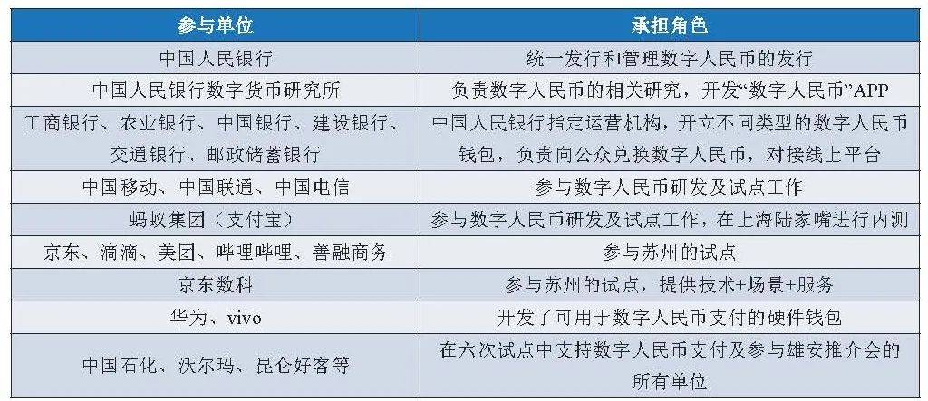 一文全览央行数研所合作机构与数字人民币产业图景21