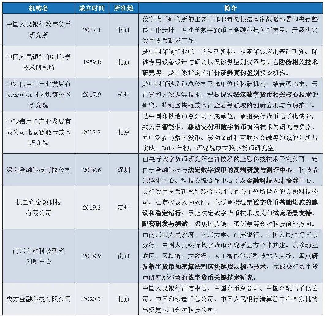 一文全览央行数研所合作机构与数字人民币产业图景22