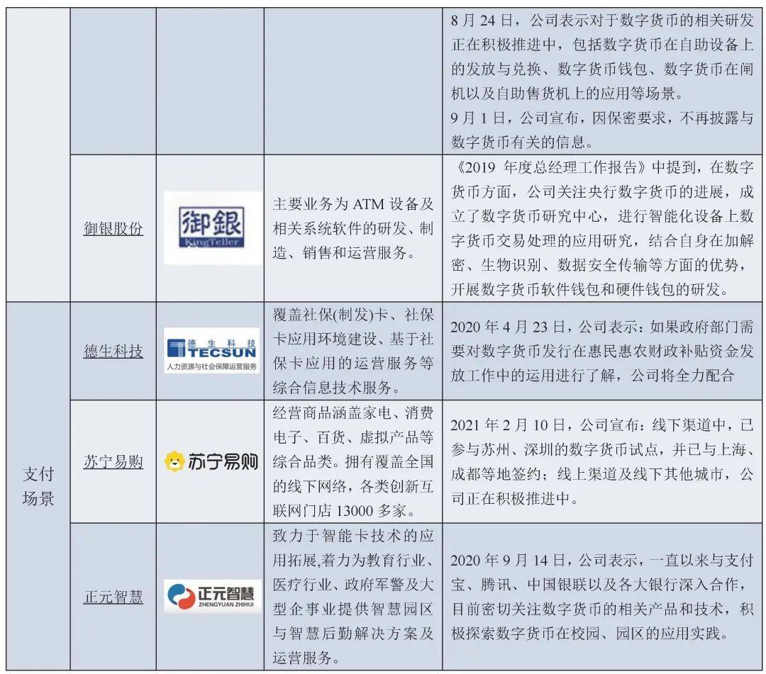 一文全览央行数研所合作机构与数字人民币产业图景29