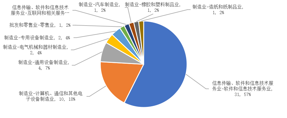一文全览央行数研所合作机构与数字人民币产业图景30