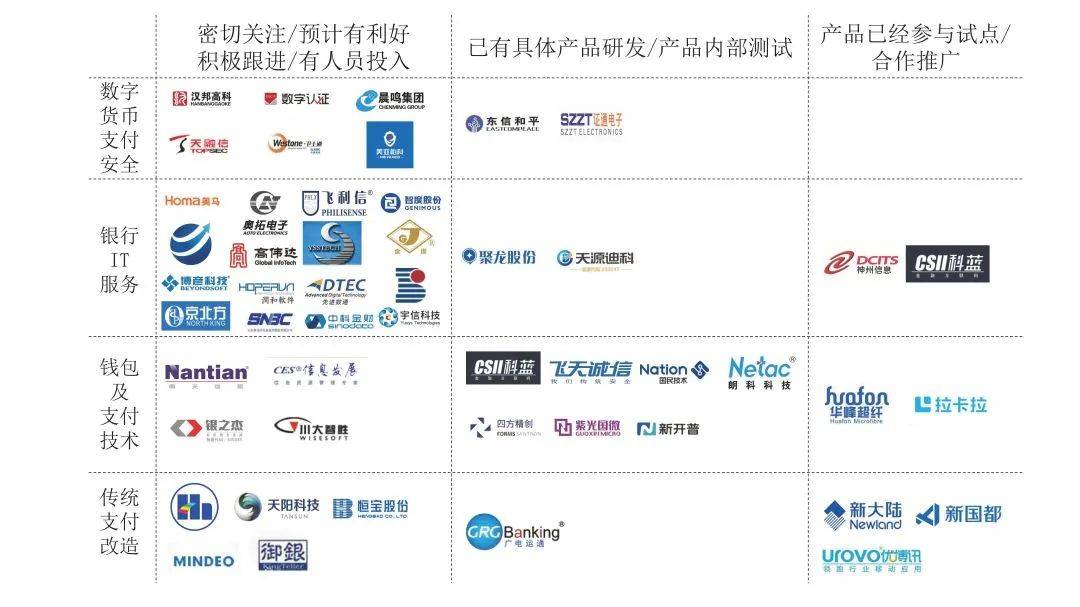 一文全览央行数研所合作机构与数字人民币产业图景32