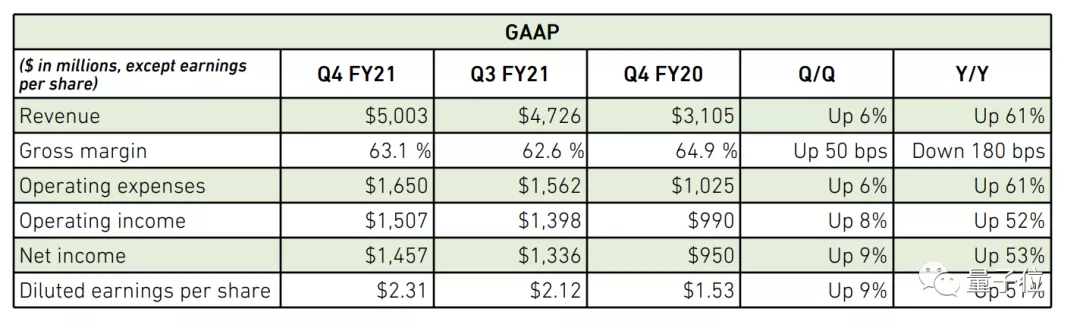 挖矿让英伟达多赚了近3亿美元，老黄：又创纪录了