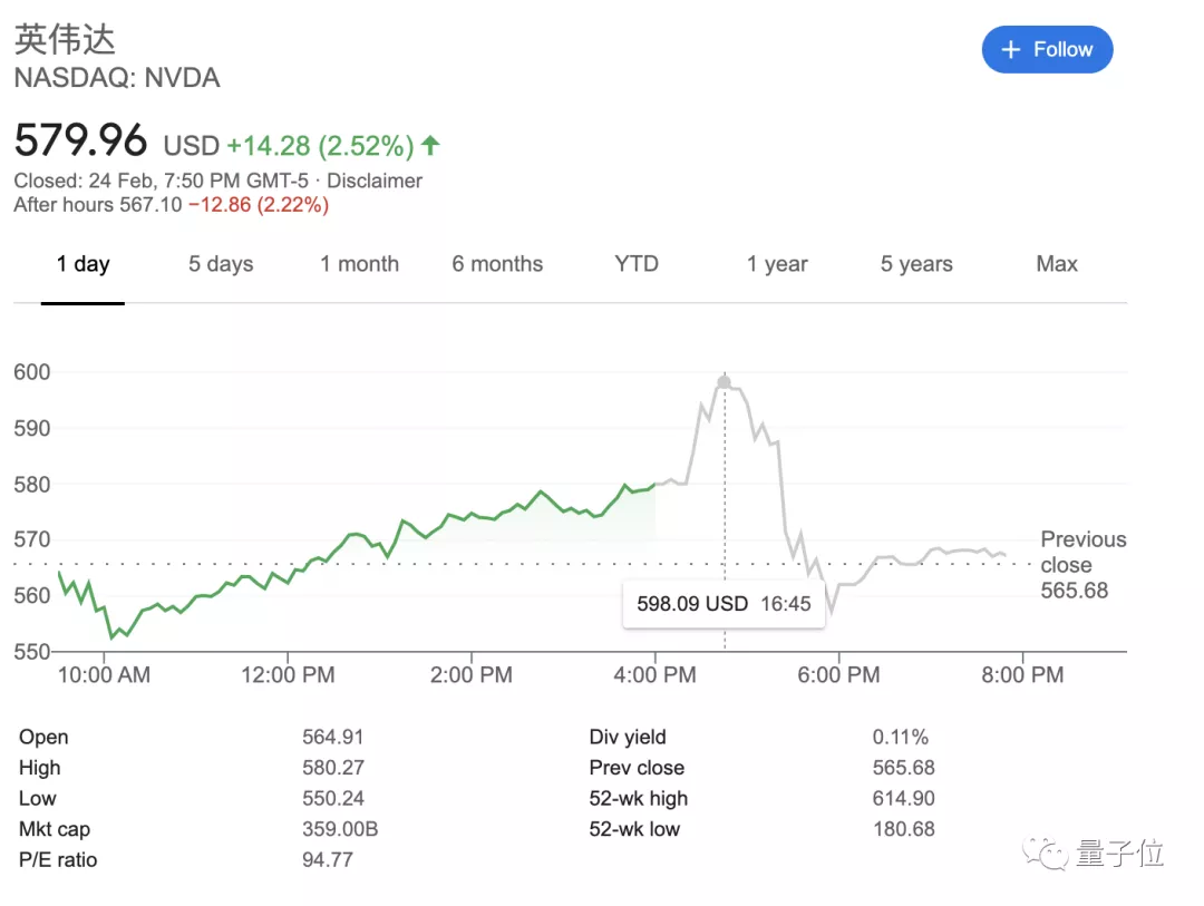 挖矿让英伟达多赚了近3亿美元，老黄：又创纪录了2