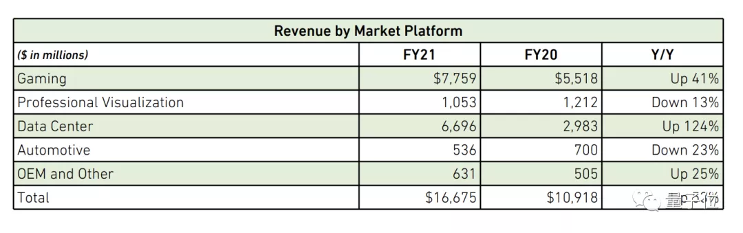 挖矿让英伟达多赚了近3亿美元，老黄：又创纪录了7