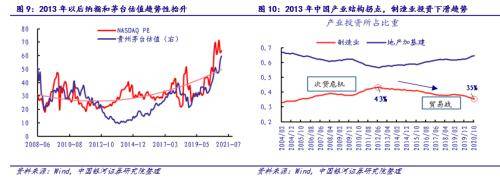 银河证券：比特币和贵州茅台股价面临阶段性的调整风险，但仍然是长周期的优质资产4