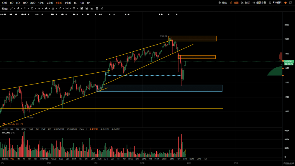 全球资产调整,比特币反弹更快1 全球资产调整,比特币反弹更快1