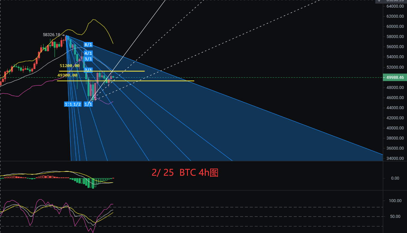 禅币:比特币回调2万点后,我们进入的时机是否合适? 禅币:比特币回调2万点后,我们进入的时机是否合适?