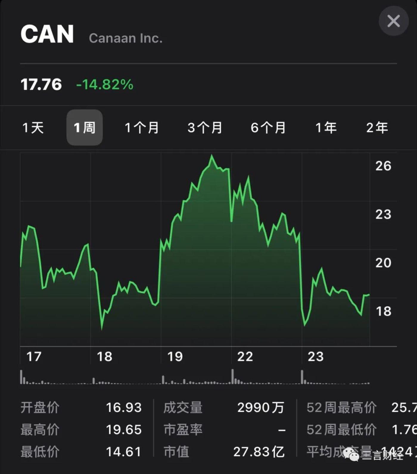 第九城，500彩票：靠比特币生存，只赌暴跌，未来会怎样？11