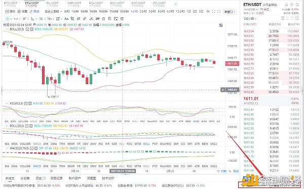 阿龙点评货币:2/25市场分析与经营策略 阿龙点评货币:2/25市场分析与经营策略