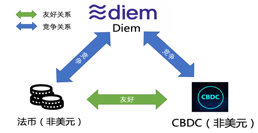 解读国际货币基金组织报告《跨境支付的数字货币》（8）：数字货币对资本流动的影响