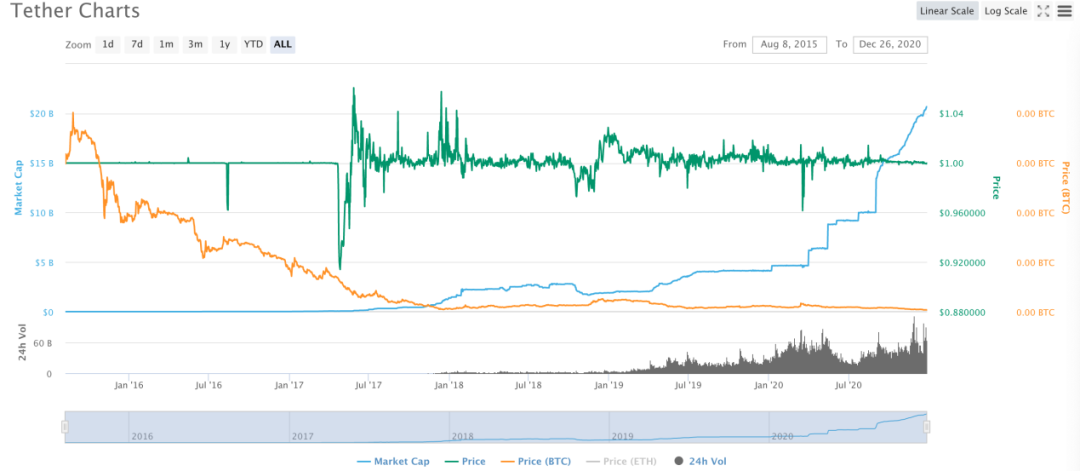 解读国际货币基金组织报告《跨境支付的数字货币》（8）：数字货币对资本流动的影响2