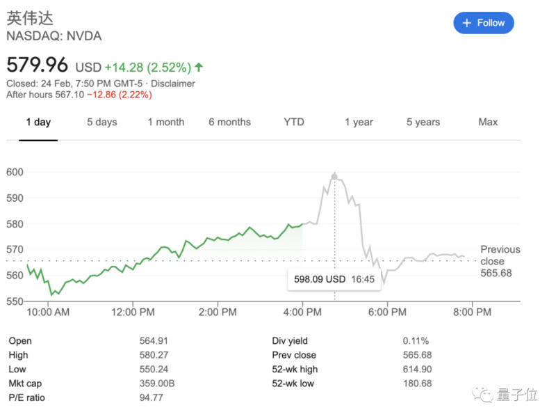 采矿业让英伟达多赚了3亿美元。黄：又是一张唱片2