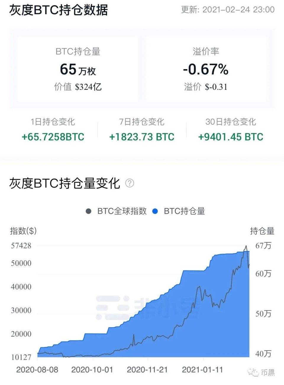 比特币在两天内下跌了13000美元,上涨了15倍。它应该逃走还是买?9 比特币在两天内下跌了13000美元,上涨了15倍。它应该逃走还是买?9