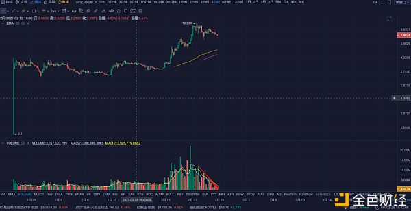 比特币倾向直接掉头破新低  注意风险1