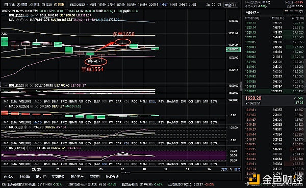 老万币圈：2-25以太坊布局精准，长短得手193分，跟上操作，吃肉喝酒1