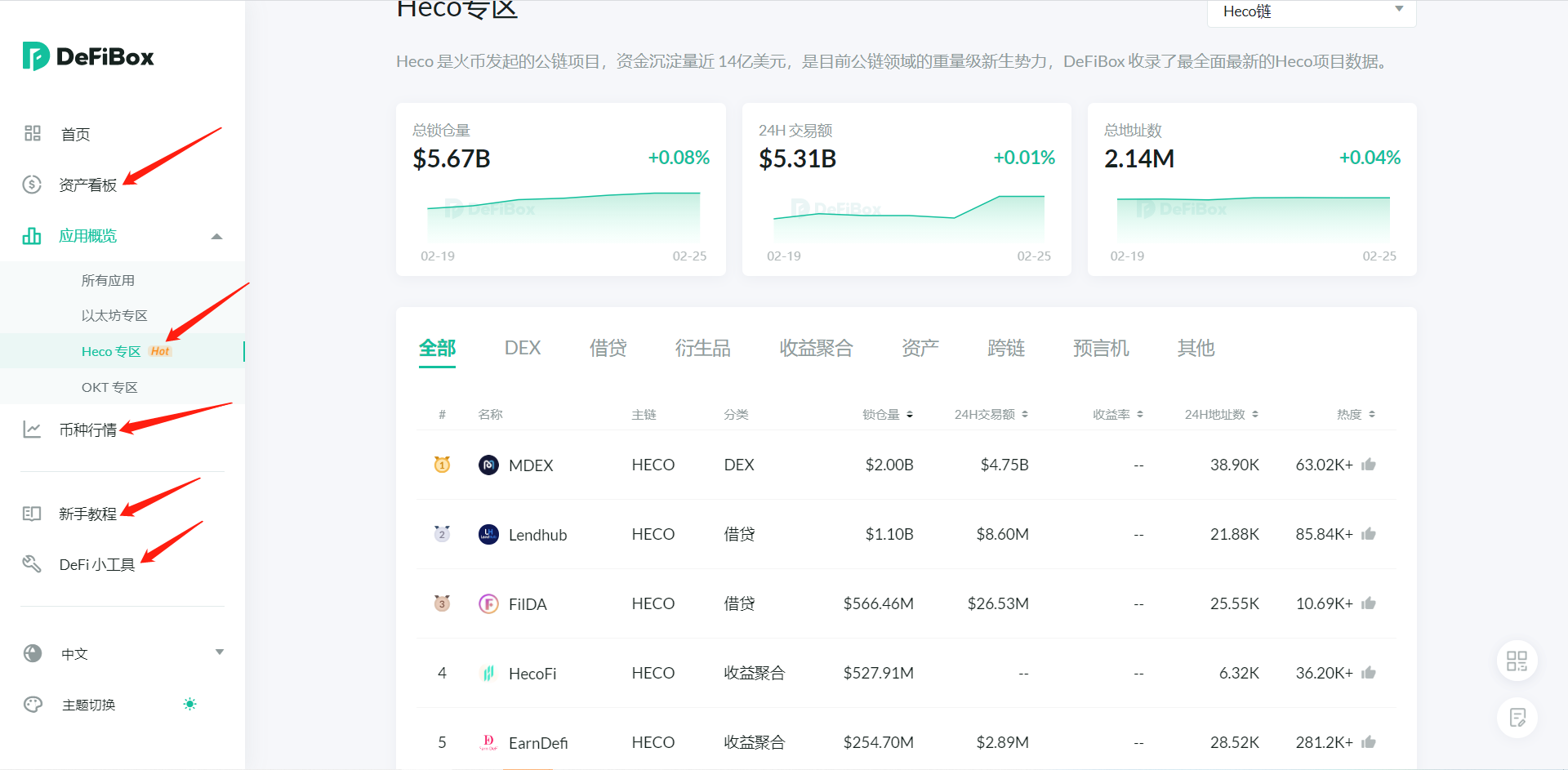 巴比特原创丨3天诞生千倍币，火爆的HECO还有哪些项目可以玩？3