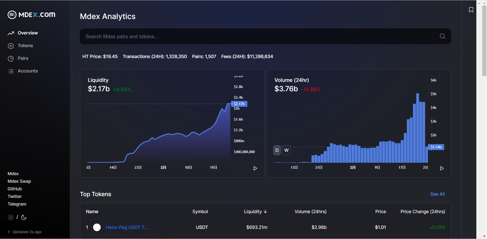 巴比特原创丨3天诞生千倍币，火爆的HECO还有哪些项目可以玩？5
