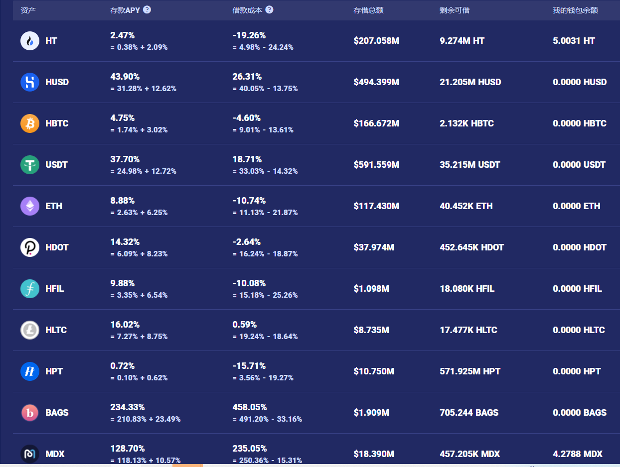 巴比特原创丨3天诞生千倍币，火爆的HECO还有哪些项目可以玩？7